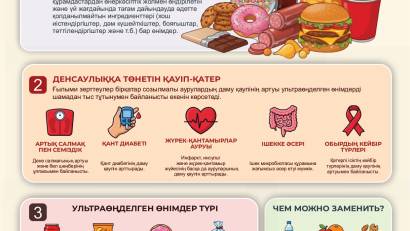 Ультраөңделген өнімдер: денсаулыққа төнетін жасырын қауіп 
